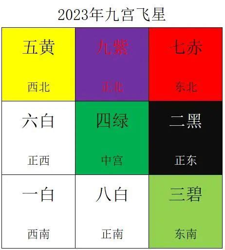 二黑位化解2023